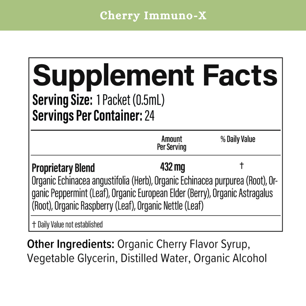 Cherry Immuno-X