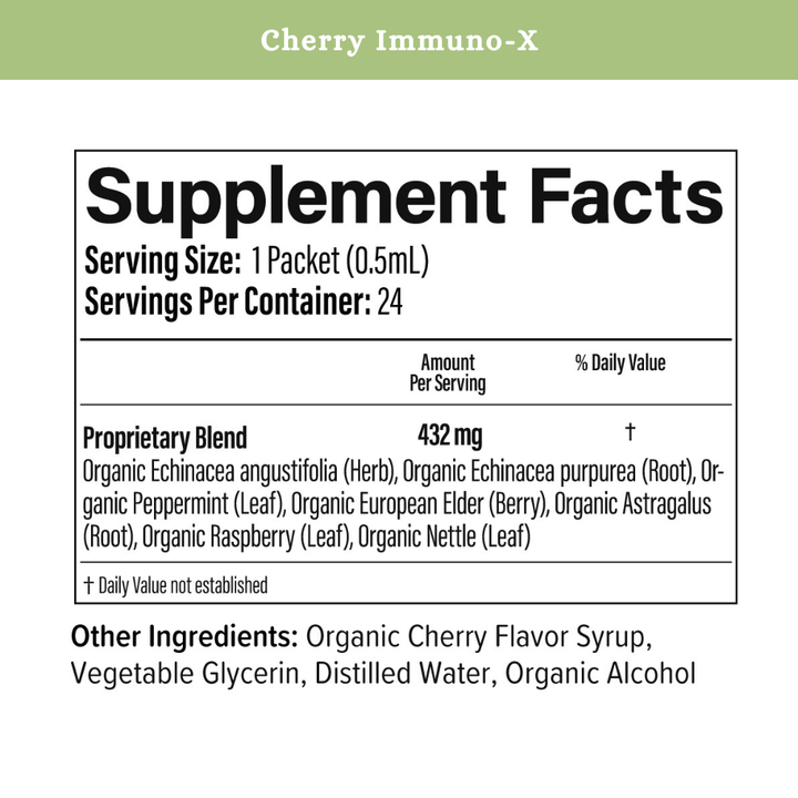 Cherry Immuno-X