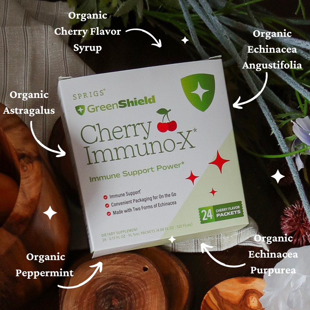 Cherry Immuno-X