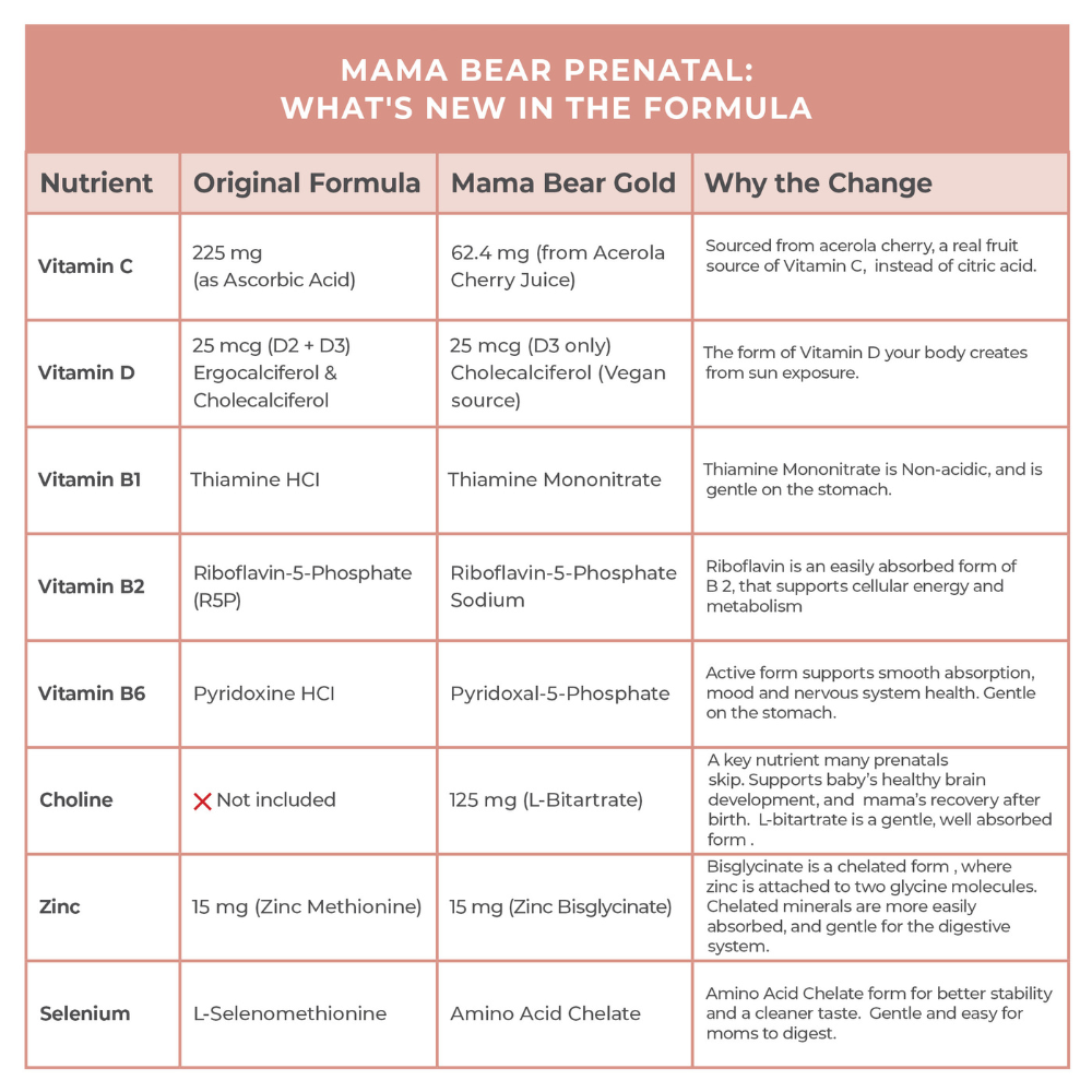 Mama Bear Prenatal