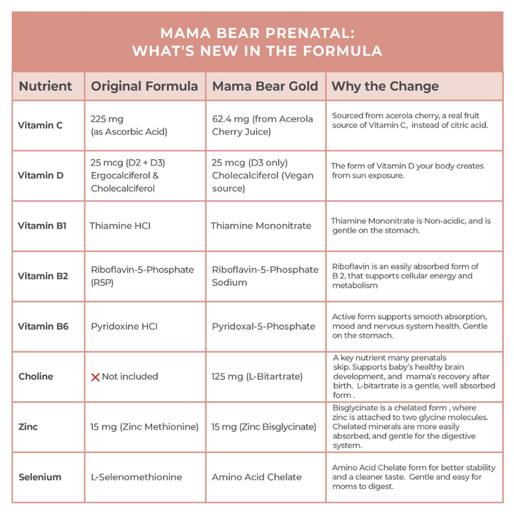 Mama Bear Prenatal